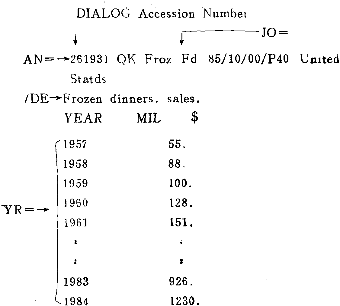 第二节 国际联机信息检索数据库